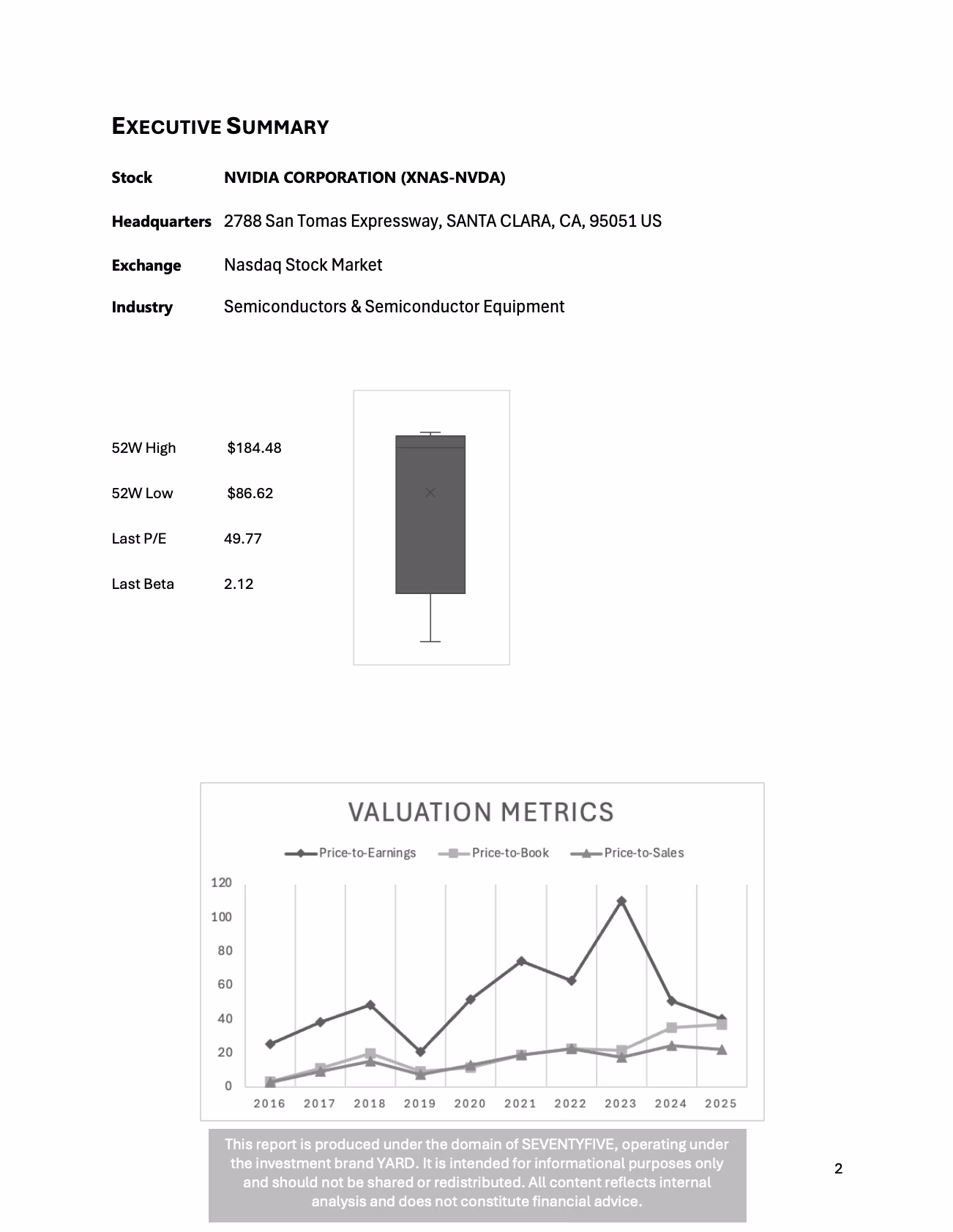 NVIDIA Corporation 102.26 - Image 3